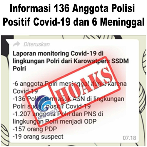 Informasi 136 Anggota Polisi Positif Covid-19 dan 6 Meninggal