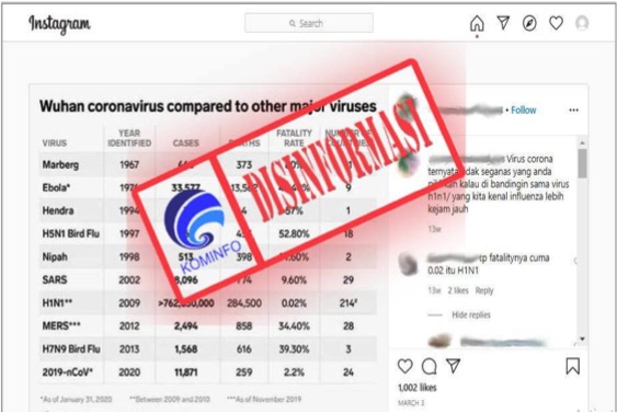 Virus Flu Babi Lebih Ganas Ketimbang Virus Corona