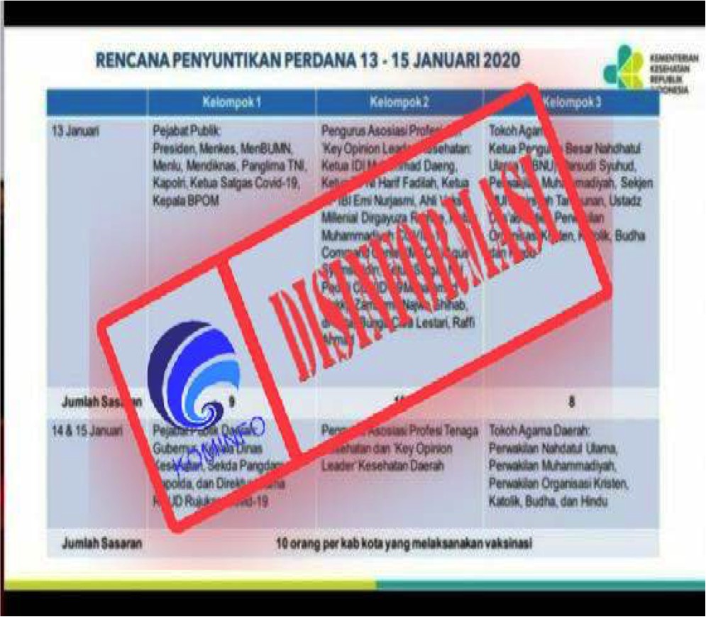 Informasi Nama Penerima Vaksin Covid-19 Perdana