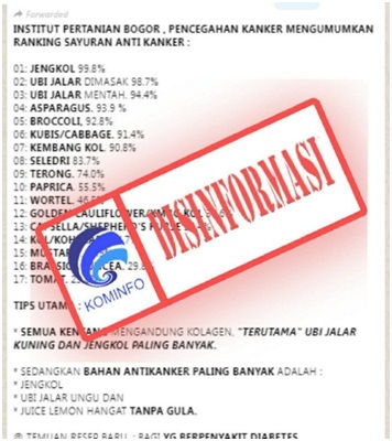 IPB Rilis Ranking Sayuran Antikanker