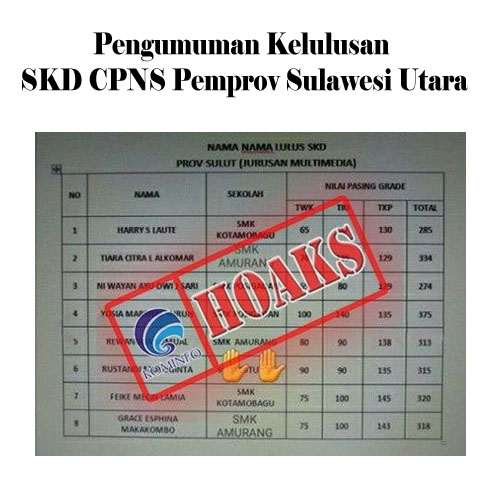 Pengumuman Kelulusan SKD CPNS Pemprov Sulawesi Utara