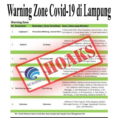 Warning Zone Covid-19 di Lampung