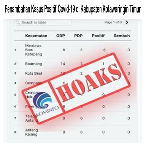 Penambahan Kasus Positif Covid-19 di Kabupaten Kotawaringin Timur