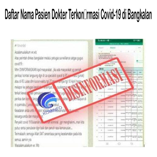 Daftar Nama Pasien Dokter Terkonfirmasi Covid-19 di Bangkalan