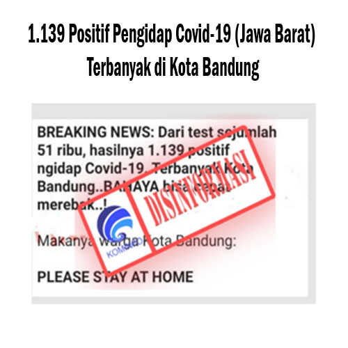 1.139 Positif Pengidap Covid-19 (Jawa Barat) Terbanyak di Kota Bandung