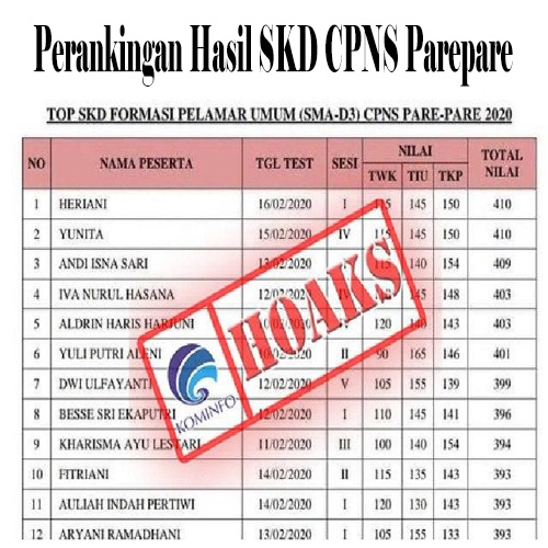 Perankingan Hasil SKD CPNS Parepare